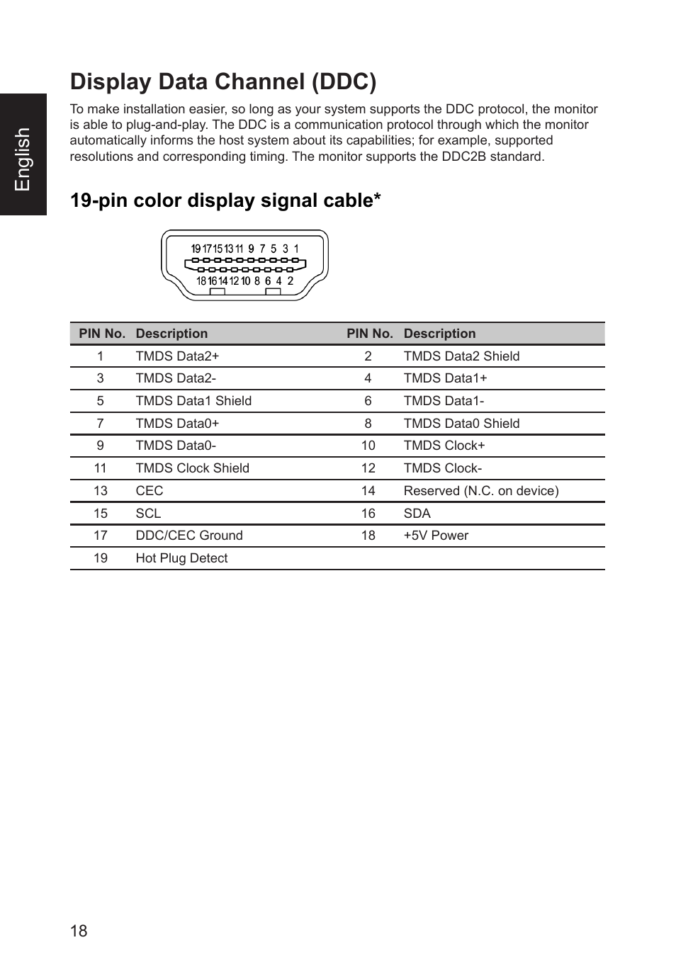 Display data channel (ddc), English, Pin color display signal cable | Acer CB241Y bmirux 23.8" Monitor User Manual | Page 18 / 36