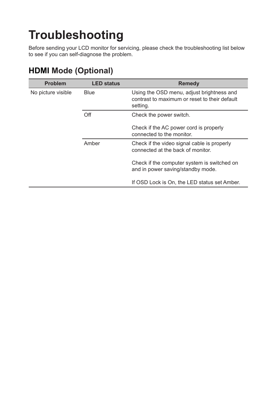 Troubleshooting, Hdmi mode (optional) | Acer CB241Y bmirux 23.8" Monitor User Manual | Page 33 / 36