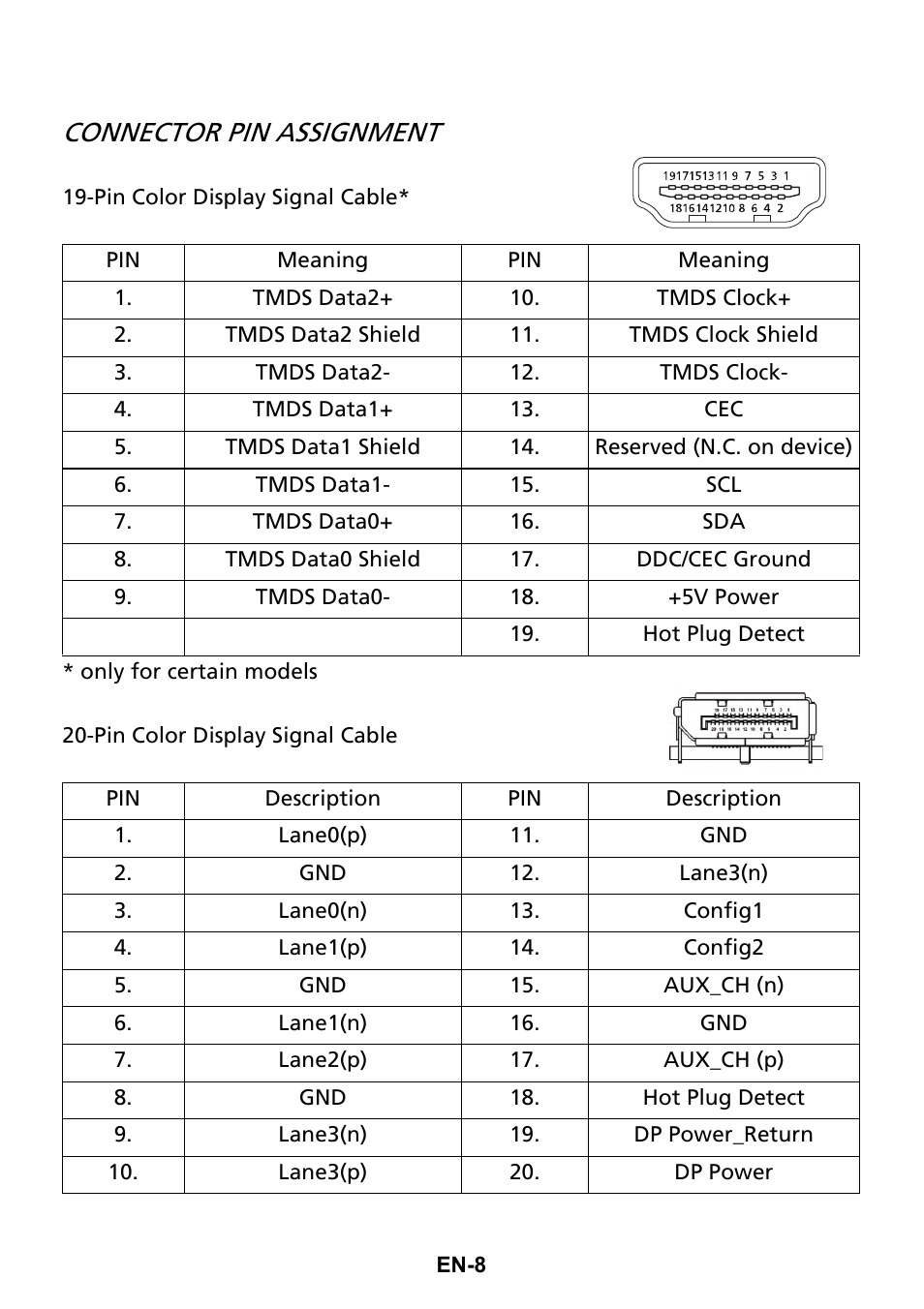 Connector pin assignment | Acer Predator X35 BMIPHZX 21:9 180 Hz Curved NVIDIA G-SYNC VA Gaming Monitor User Manual | Page 17 / 33