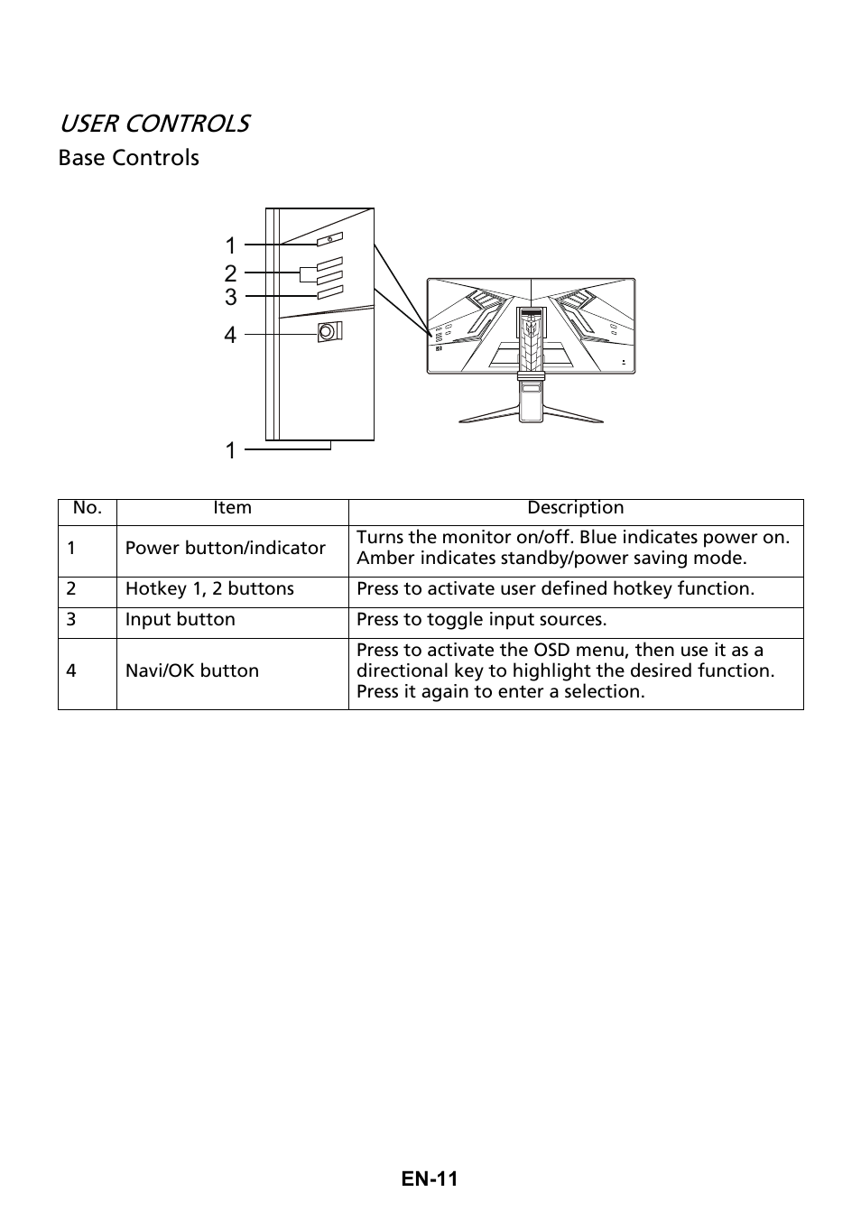 User controls | Acer Predator X35 BMIPHZX 21:9 180 Hz Curved NVIDIA G-SYNC VA Gaming Monitor User Manual | Page 20 / 33