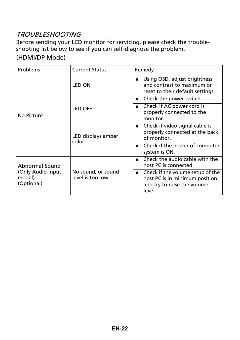 Troubleshooting, Hdmi/dp mode) | Acer Predator X35 BMIPHZX 21:9 180 Hz Curved NVIDIA G-SYNC VA Gaming Monitor User Manual | Page 31 / 33