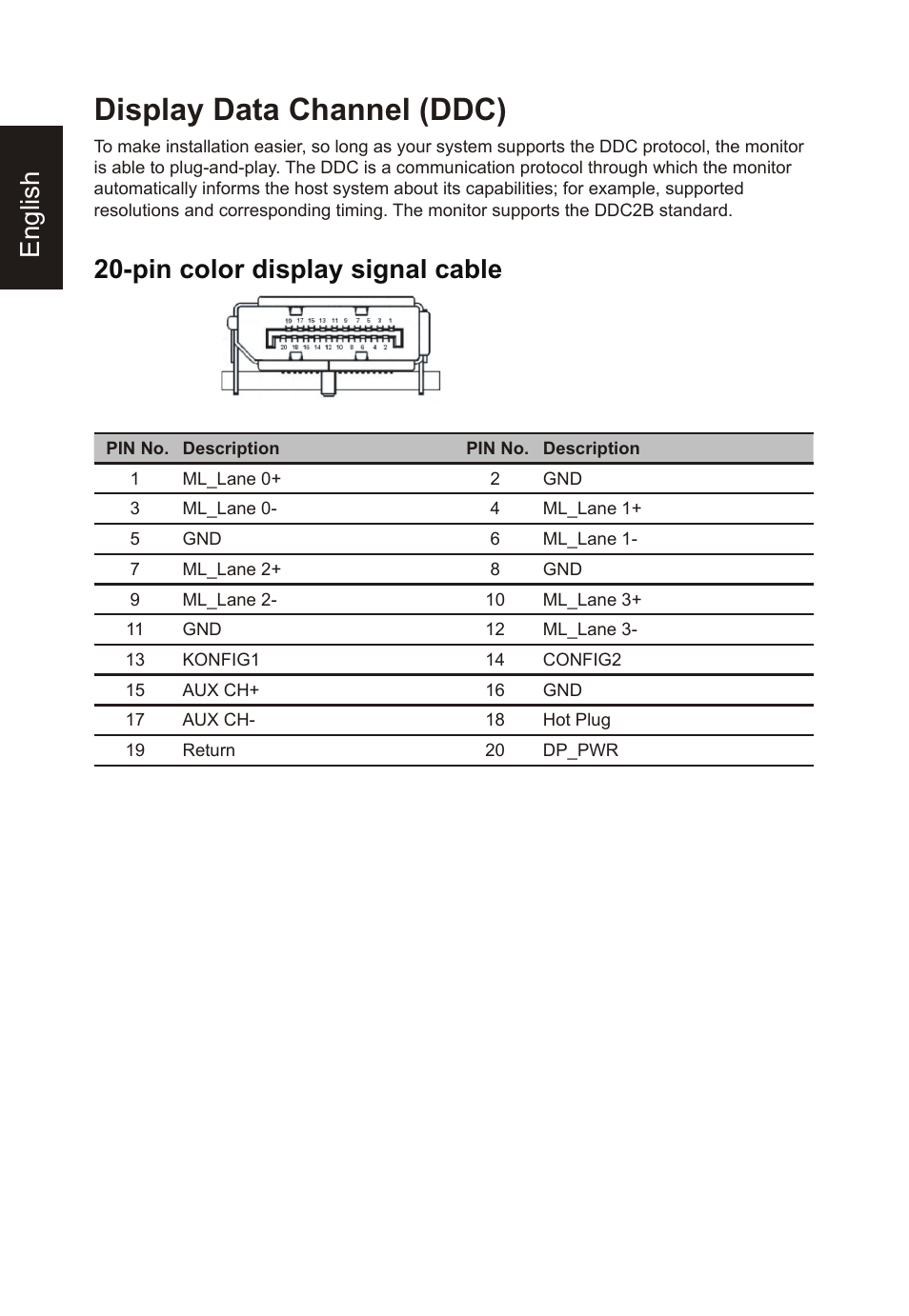 Display data channel (ddc), English, Pin color display signal cable | Acer Nitro XV275K ymipruzx 27" 4K UHD Display User Manual | Page 16 / 40