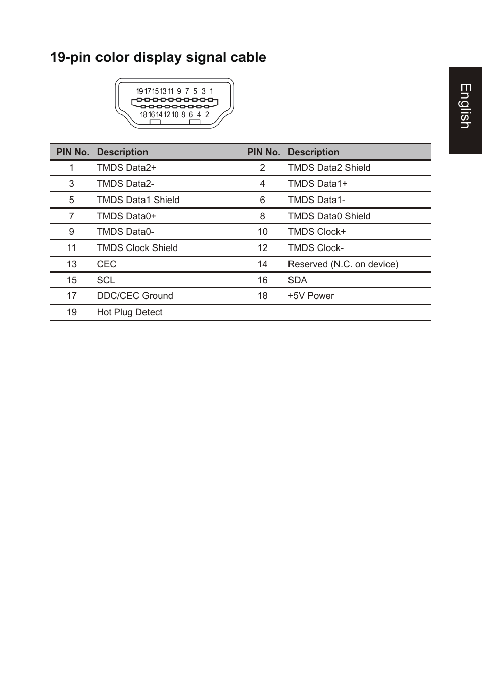 English 19-pin color display signal cable | Acer Nitro XV275K ymipruzx 27" 4K UHD Display User Manual | Page 17 / 40