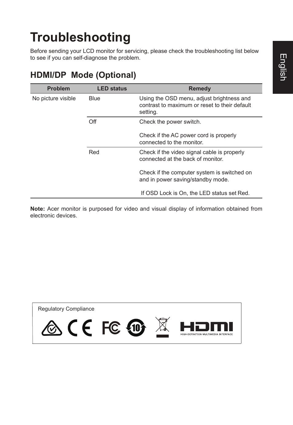 Troubleshooting, Hdmi/dp mode (optional), English | Acer Nitro XV275K ymipruzx 27" 4K UHD Display User Manual | Page 37 / 40