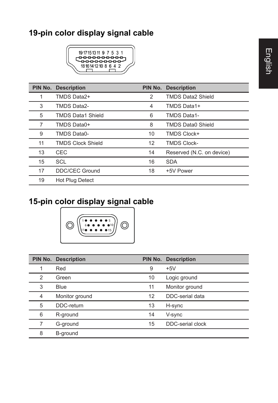 English 19-pin color display signal cable, Pin color display signal cable | Acer VT270 bmizx 27" 10-Point Touchscreen Monitor User Manual | Page 15 / 27