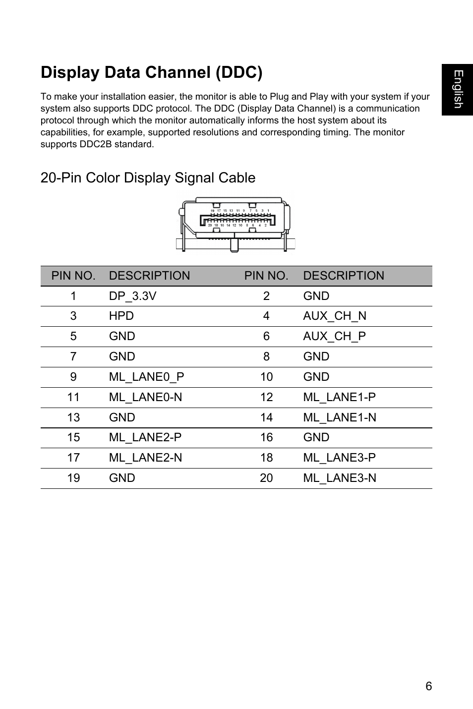 Display data channel (ddc), Pin color display signal cable | Acer Nitro EI322QK Abmiiiphx 31.5" 4K HDR Curved Gaming Monitor User Manual | Page 17 / 32