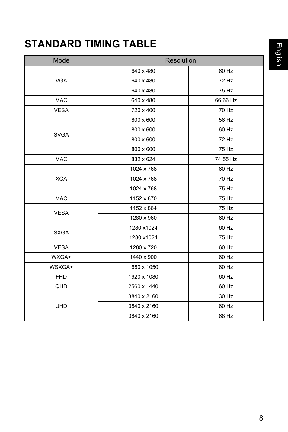 Standard timing table, 8englis h | Acer Nitro EI322QK Abmiiiphx 31.5" 4K HDR Curved Gaming Monitor User Manual | Page 19 / 32