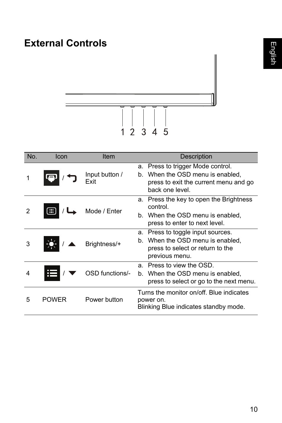 External controls | Acer Nitro EI322QK Abmiiiphx 31.5" 4K HDR Curved Gaming Monitor User Manual | Page 21 / 32