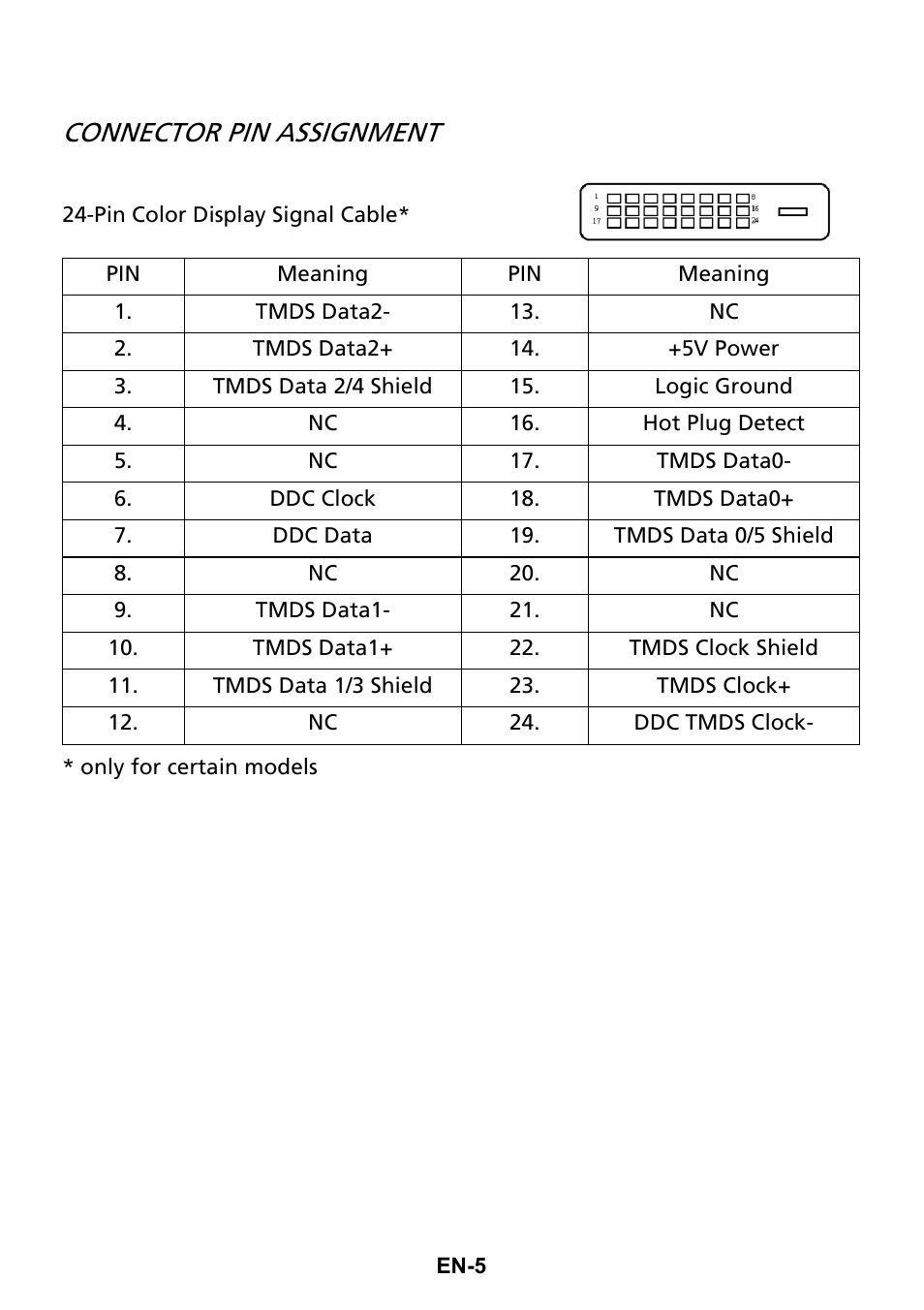 Connector pin assignment | Acer XG270HU omidpx 27" Widescreen LED Backlit LCD Monitor User Manual | Page 14 / 31