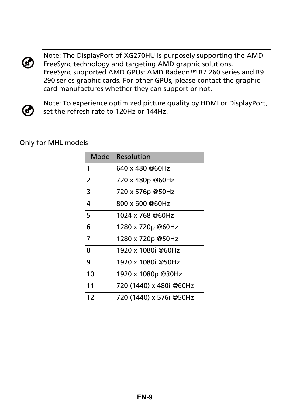 Acer XG270HU omidpx 27" Widescreen LED Backlit LCD Monitor User Manual | Page 18 / 31
