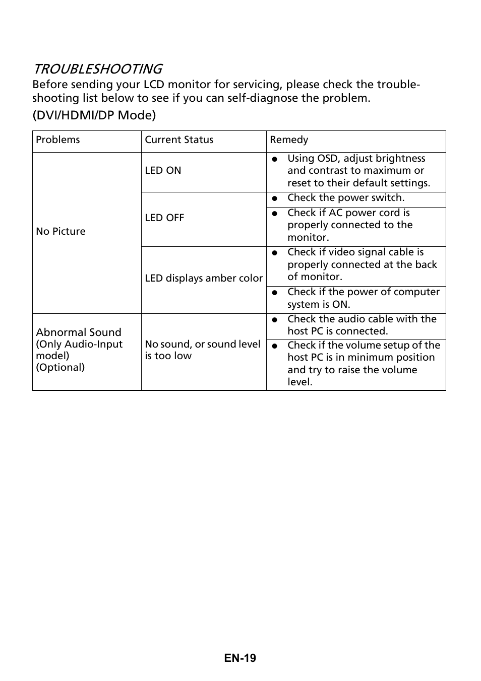 Troubleshooting, Dvi/hdmi/dp mode) | Acer XG270HU omidpx 27" Widescreen LED Backlit LCD Monitor User Manual | Page 28 / 31