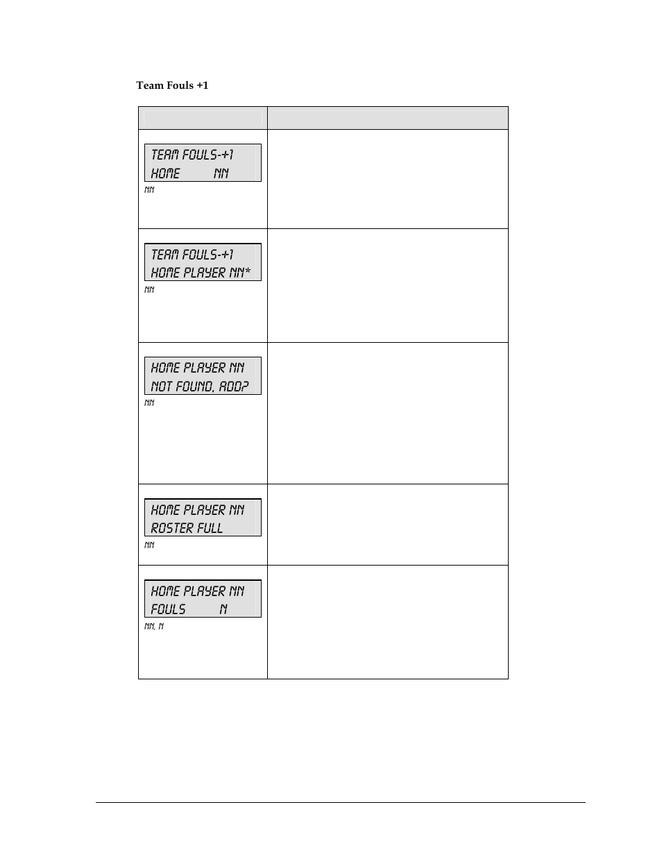 Team fouls-+1 home nn, Team fouls-+1 home player nn, Home player nn not found, add | Home player nn roster full, Home player nn fouls n | Daktronics All Sport 5000 User Manual | Page 100 / 416