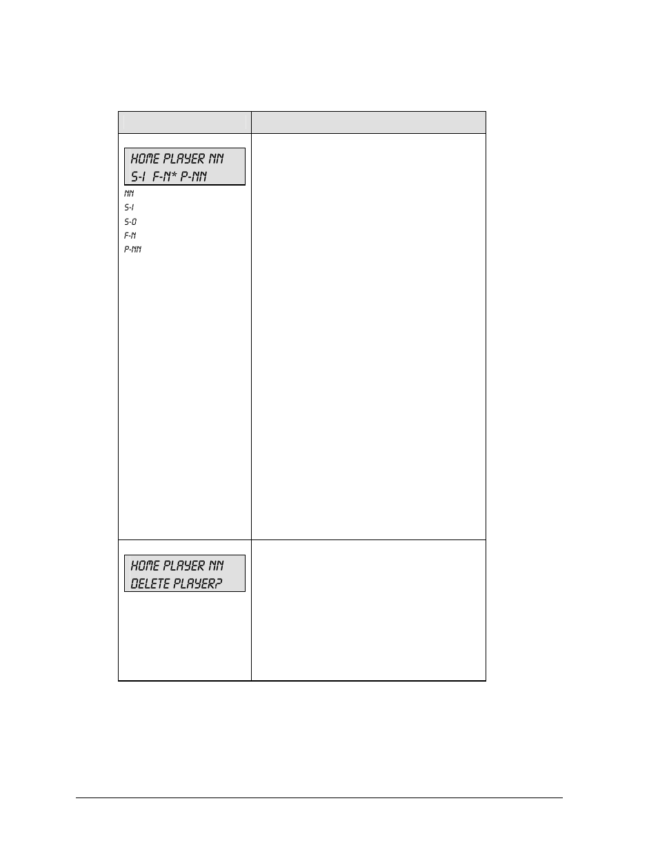 Home player nn s-i f-n* p-nn, Home player nn delete player | Daktronics All Sport 5000 User Manual | Page 103 / 416