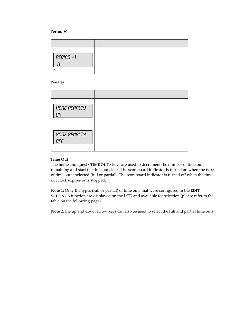 Period +1 n, Home penalty on, Home penalty off | Daktronics All Sport 5000 User Manual | Page 150 / 416