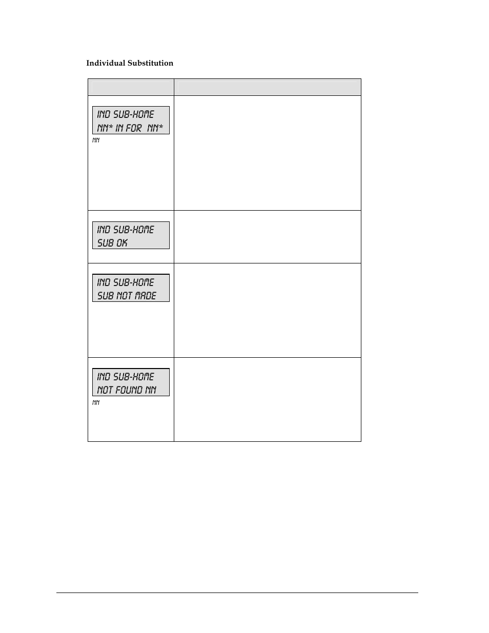 Ind sub-home nn* in for nn, Ind sub-home sub ok, Ind sub-home sub not made | Ind sub-home not found nn | Daktronics All Sport 5000 User Manual | Page 213 / 416