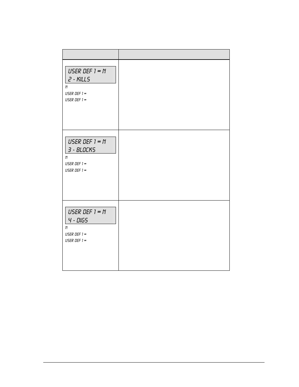 User def 1 = n 2 - kills, User def 1 = n 3 - blocks, User def 1 = n 4 - digs | Daktronics All Sport 5000 User Manual | Page 226 / 416