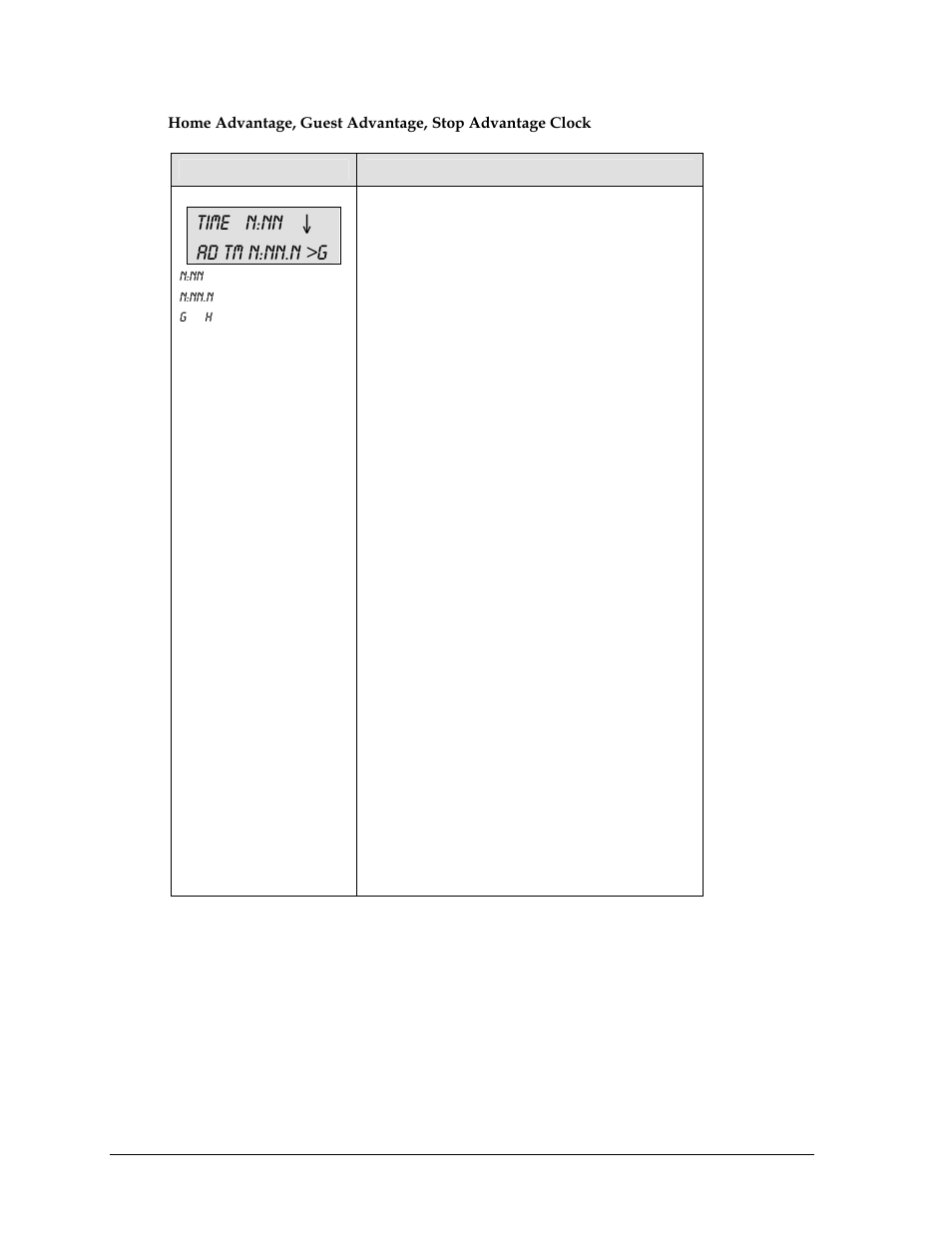 Time n:nn ↓ ad tm n:nn.n >g | Daktronics All Sport 5000 User Manual | Page 233 / 416