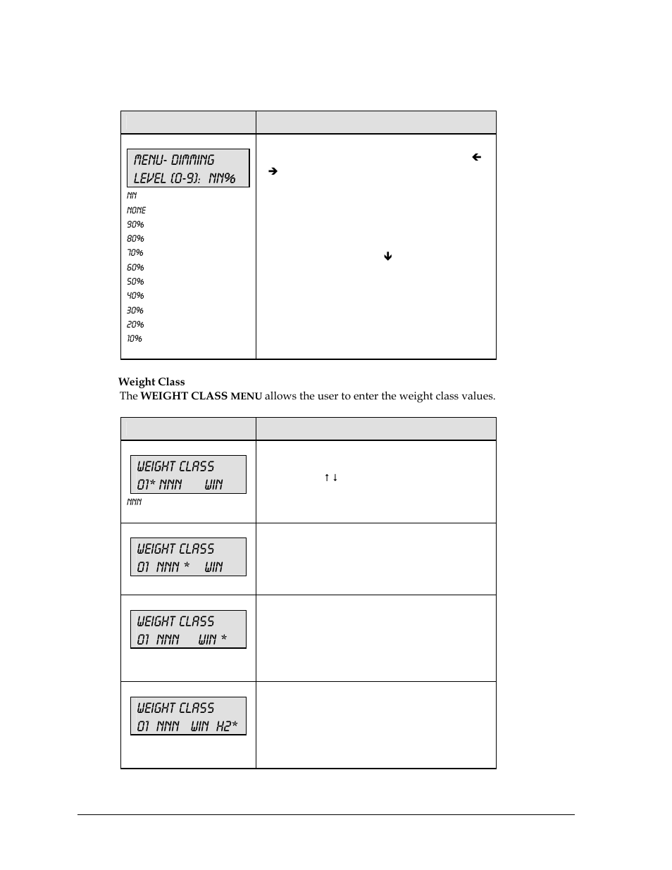 Menu- dimming level (0-9): nn, Weight class 01* nnn win, Weight class 01 nnn * win | Weight class 01 nnn win, Weight class 01 nnn win h2 | Daktronics All Sport 5000 User Manual | Page 243 / 416