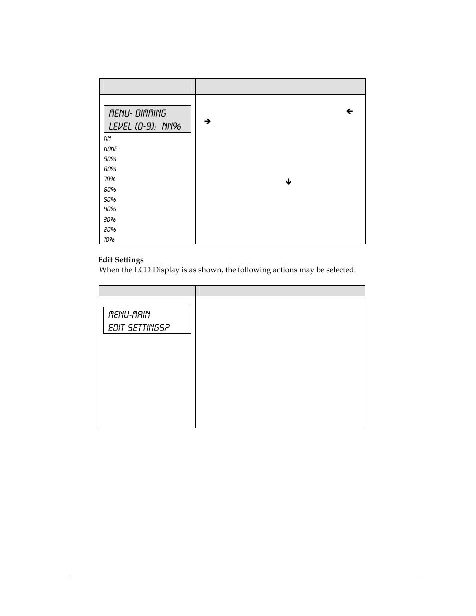 Menu- dimming level (0-9): nn, Menu-main edit settings | Daktronics All Sport 5000 User Manual | Page 260 / 416