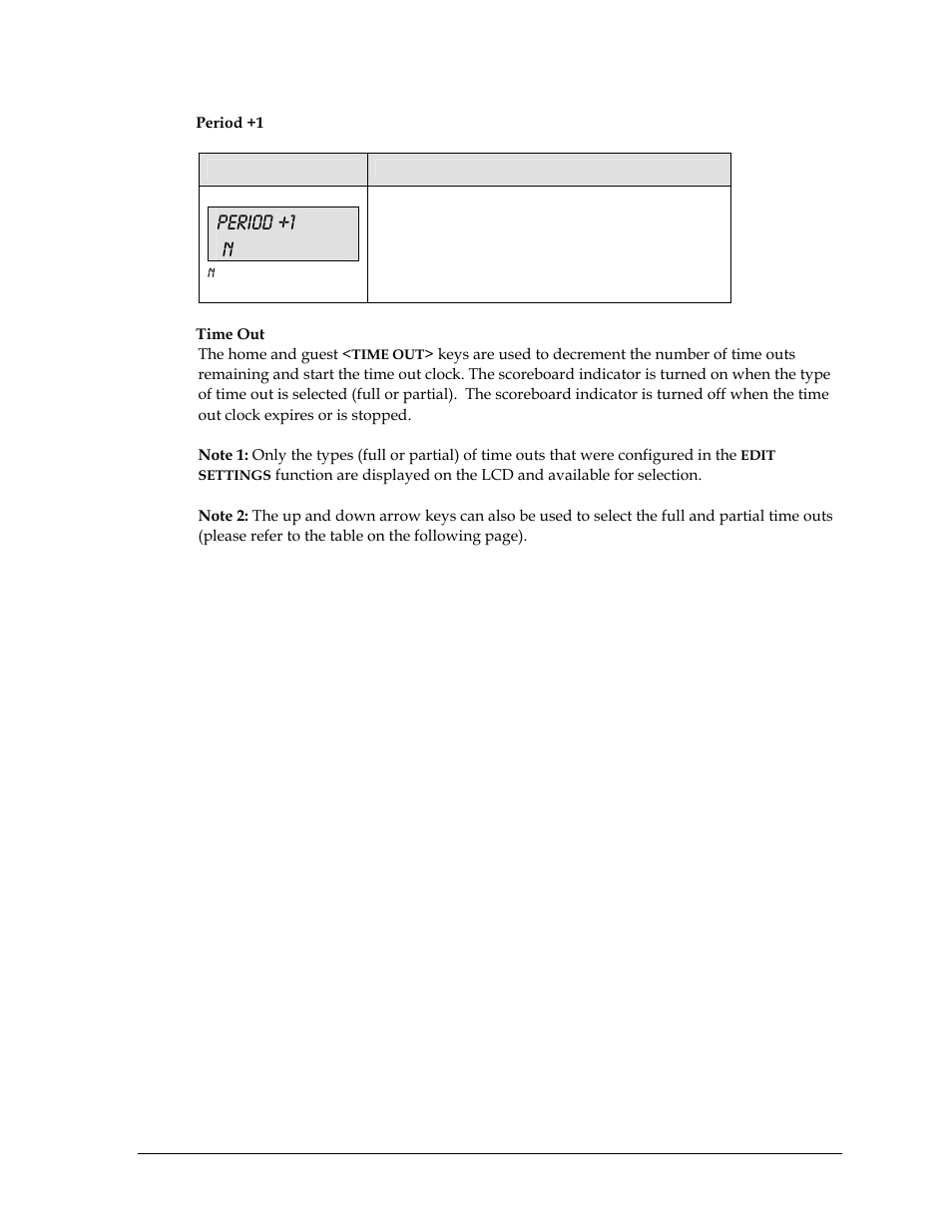 Period +1 n | Daktronics All Sport 5000 User Manual | Page 312 / 416