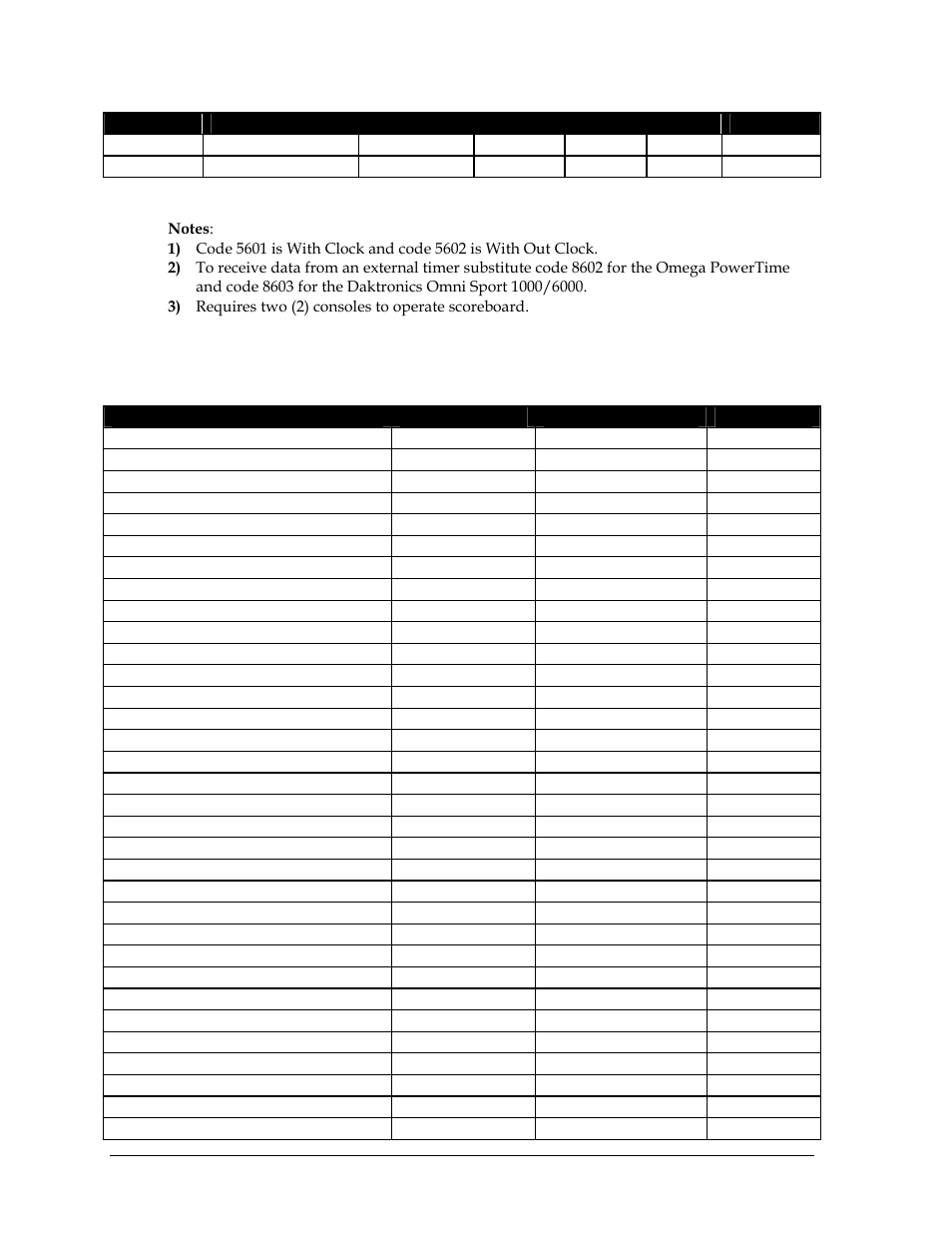 C.3 miscellaneous model numbers | Daktronics All Sport 5000 User Manual | Page 385 / 416