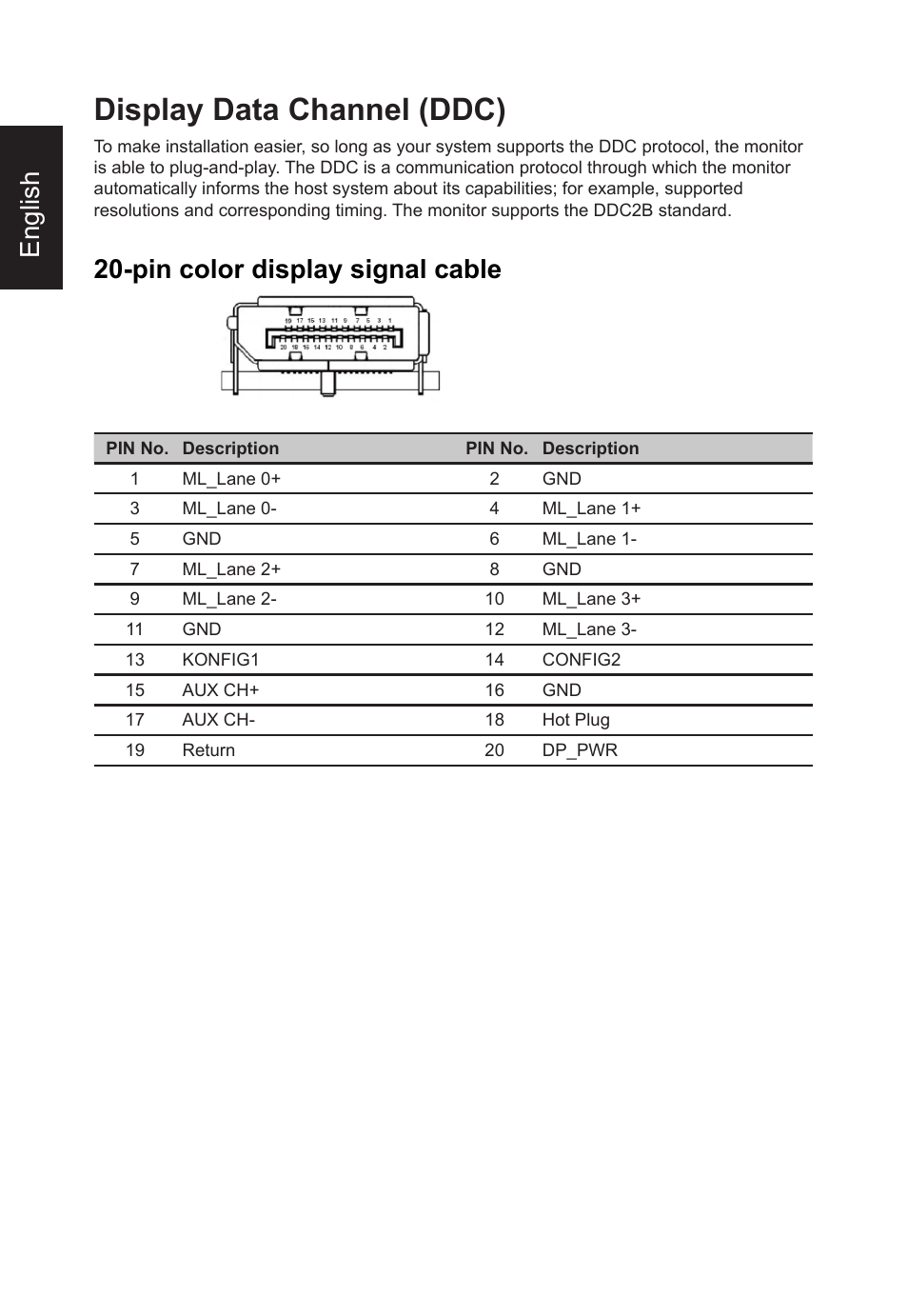 Display data channel (ddc), English, Pin color display signal cable | Acer CB382CUR 37.5" 1600p Curved Display User Manual | Page 18 / 32