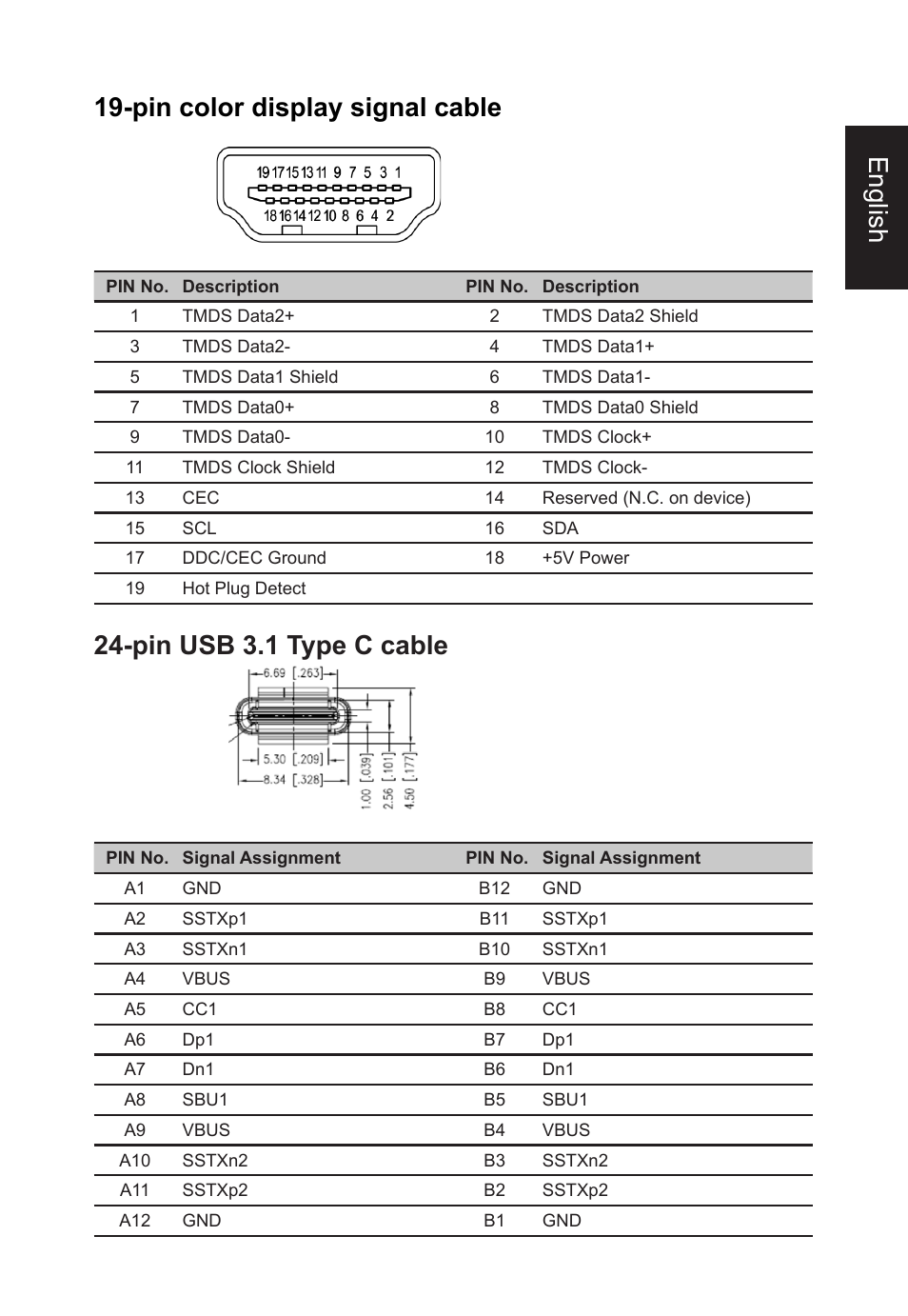 English 19-pin color display signal cable, Pin usb 3.1 type c cable | Acer CB382CUR 37.5" 1600p Curved Display User Manual | Page 19 / 32