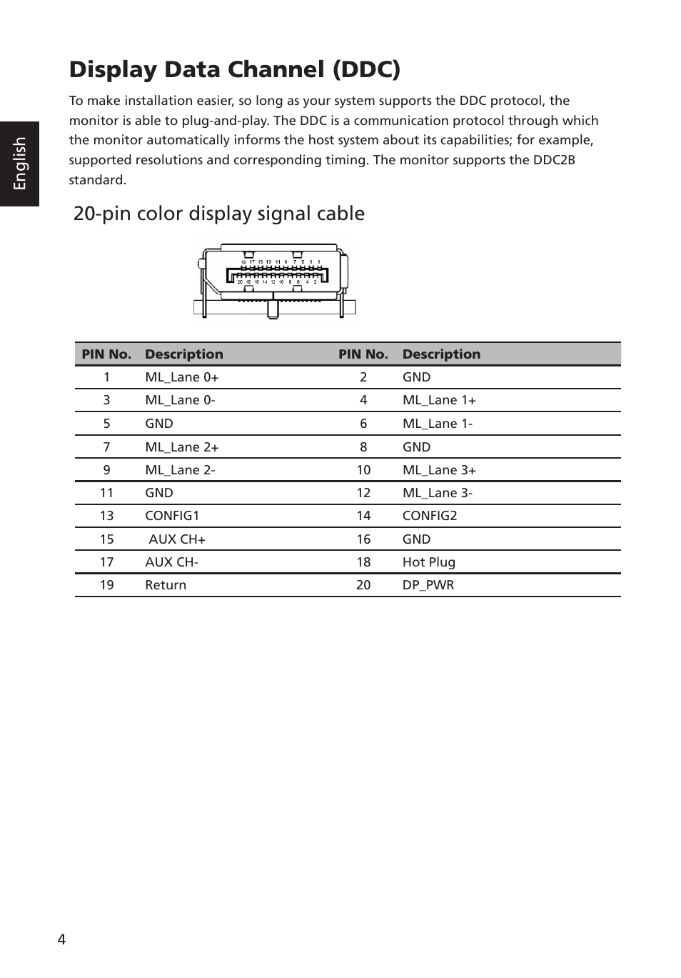 Display data channel (ddc), Pin color display signal cable, English | Acer Predator X34 GSbmiipphuzx 34" 180 Hz Curved Gaming Monitor User Manual | Page 16 / 30