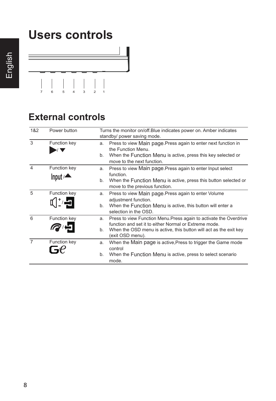 Users controls, External controls, Input | English | Acer Predator X34 GSbmiipphuzx 34" 180 Hz Curved Gaming Monitor User Manual | Page 20 / 30