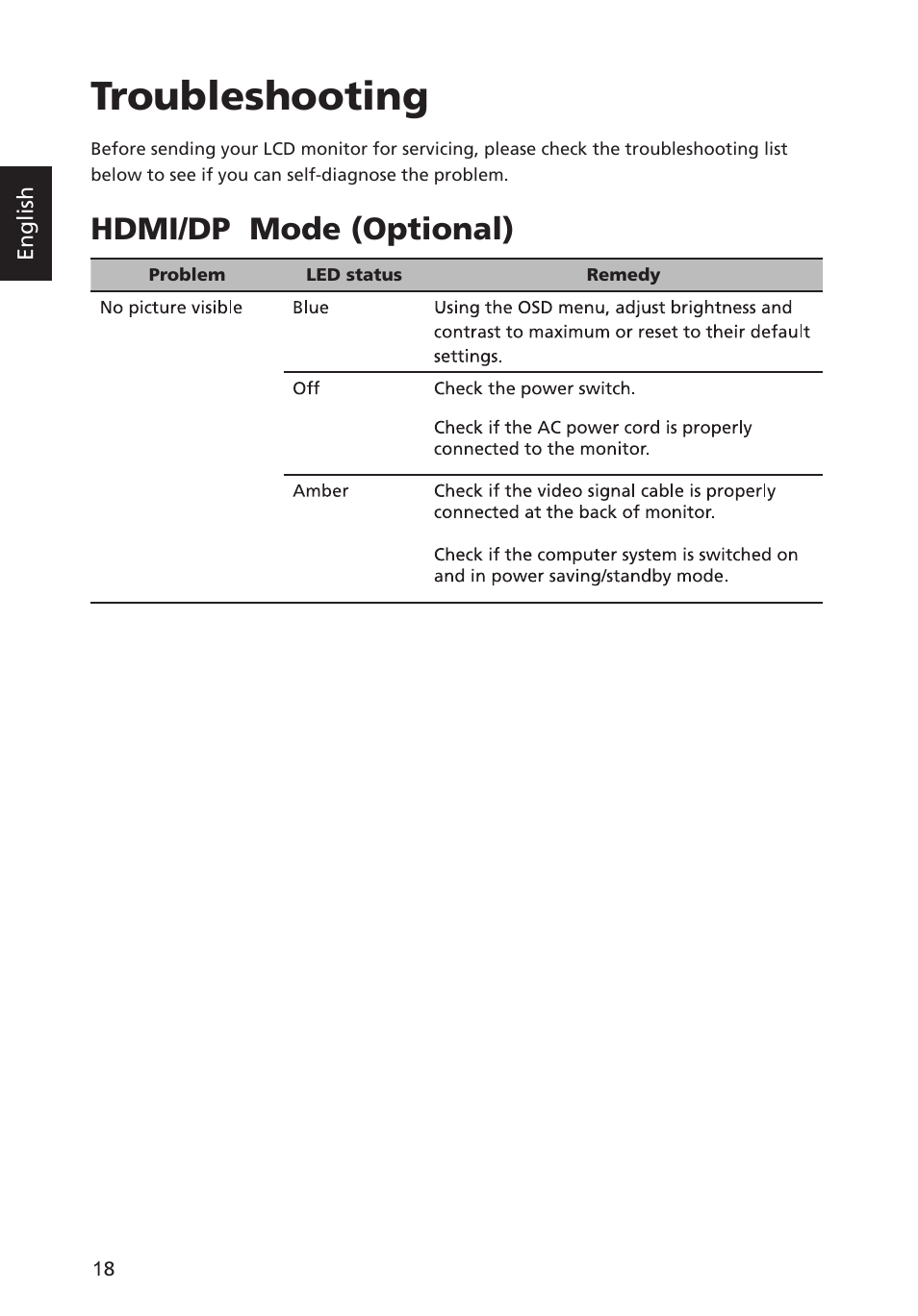 Troubleshooting, Hdmi/dp mode (optional) | Acer Predator X34 GSbmiipphuzx 34" 180 Hz Curved Gaming Monitor User Manual | Page 30 / 30