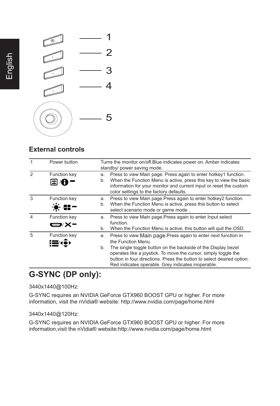 English, G-sync (dp only), External controls | Acer Predator X34 GSbmiipphuzx 34" 180 Hz Curved Gaming Monitor User Manual | Page 4 / 20