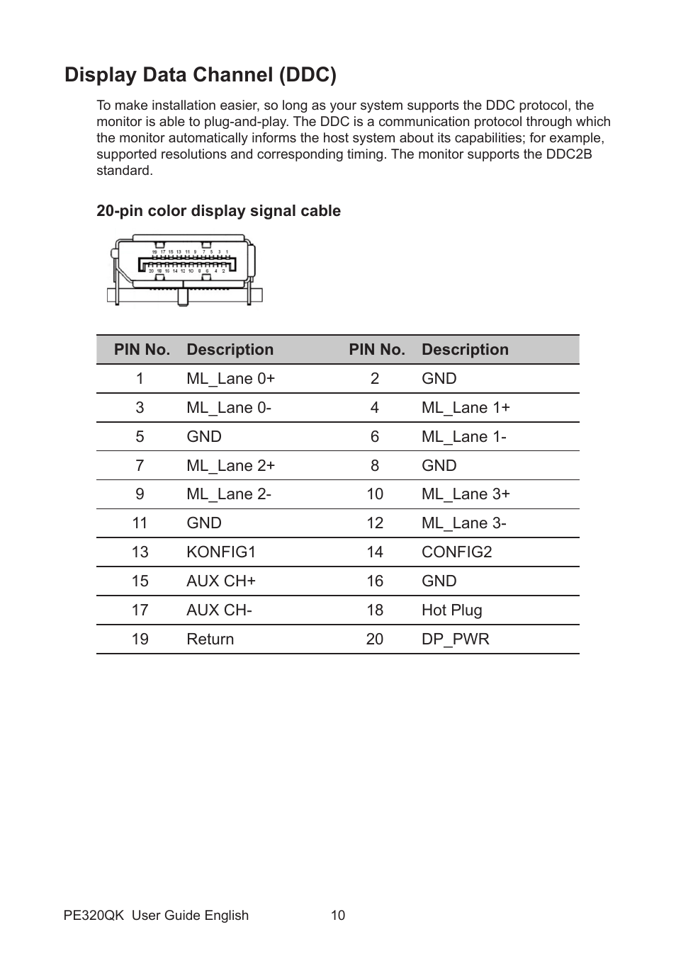 Display data channel (ddc) | Acer PE320QK bmiipruzx 31.5" 16:9 Color Accurate HDR 4K UHD Monitor User Manual | Page 21 / 33