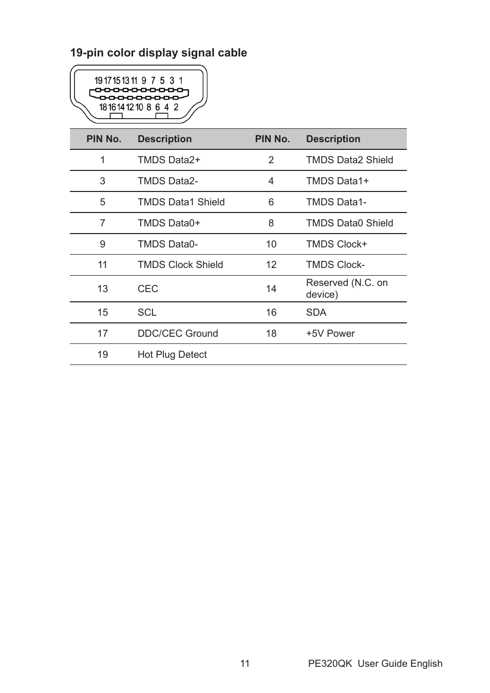 Acer PE320QK bmiipruzx 31.5" 16:9 Color Accurate HDR 4K UHD Monitor User Manual | Page 22 / 33