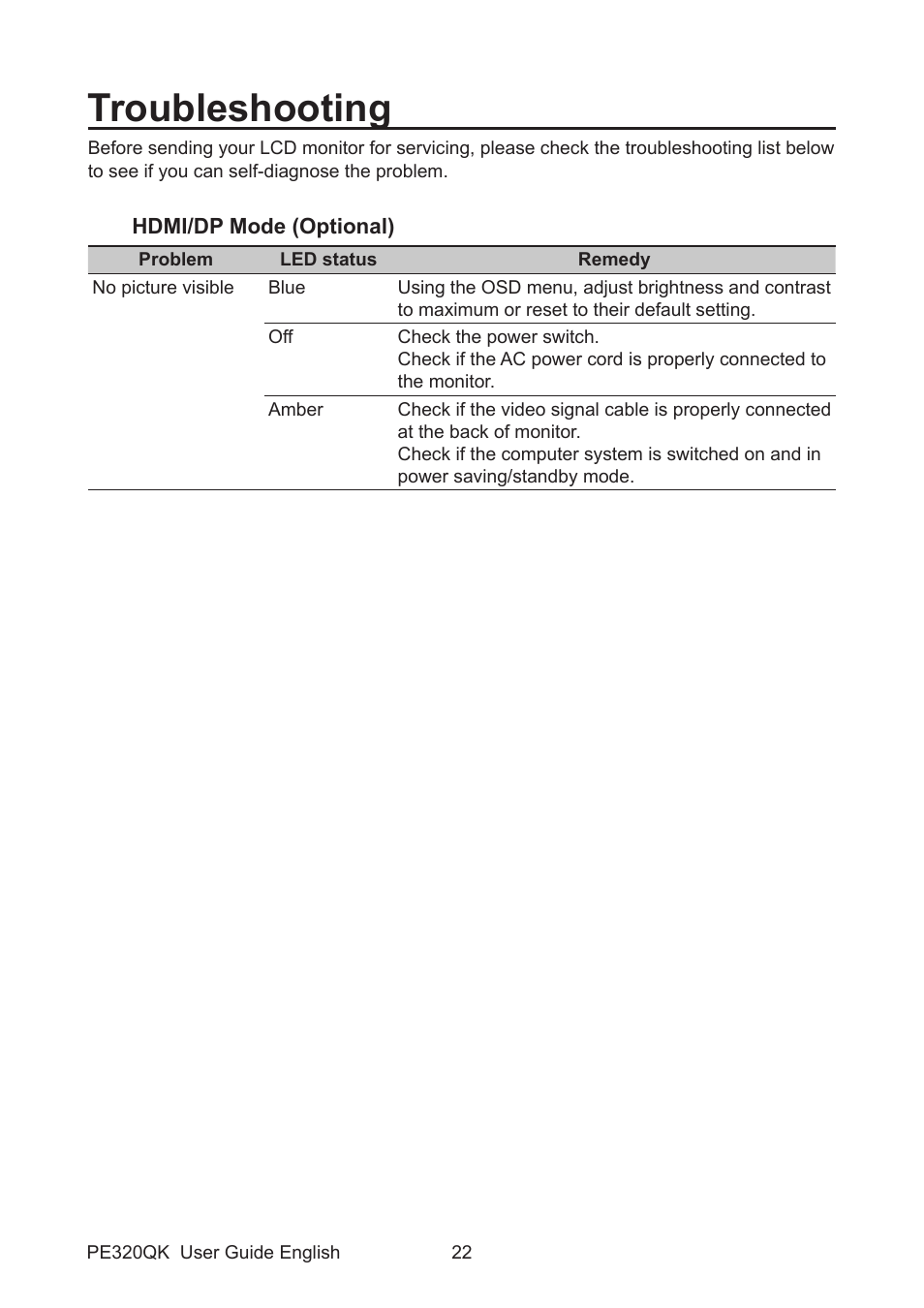 Troubleshooting | Acer PE320QK bmiipruzx 31.5" 16:9 Color Accurate HDR 4K UHD Monitor User Manual | Page 33 / 33