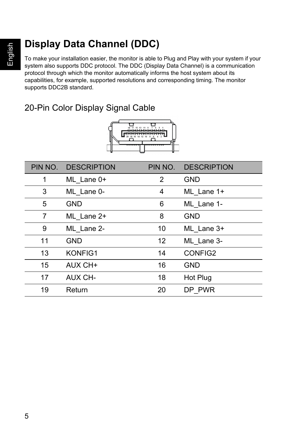 Display data channel (ddc), Pin color display signal cable | Acer EI491CR SBMIIIPHX 49" DFHD 144 Hz Curved Gaming Monitor User Manual | Page 16 / 32