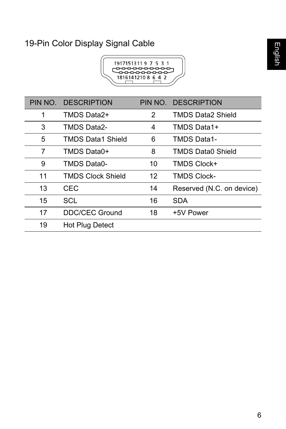 Pin color display signal cable | Acer EI491CR SBMIIIPHX 49" DFHD 144 Hz Curved Gaming Monitor User Manual | Page 17 / 32