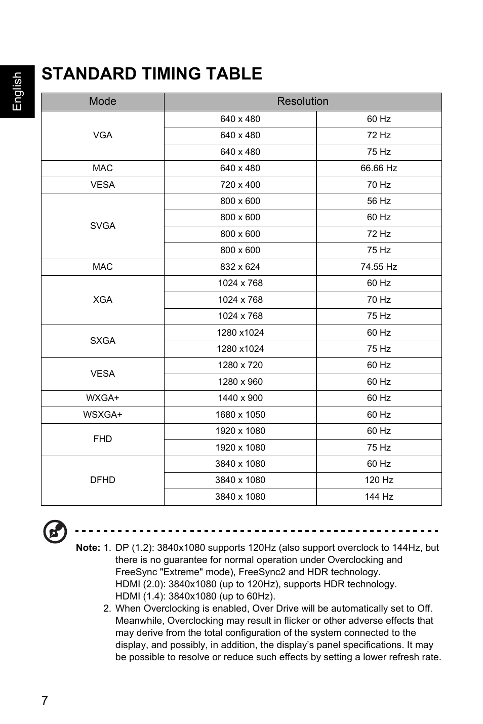 Standard timing table, 7english | Acer EI491CR SBMIIIPHX 49" DFHD 144 Hz Curved Gaming Monitor User Manual | Page 18 / 32