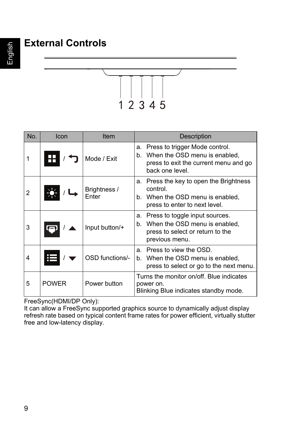 External controls | Acer EI491CR SBMIIIPHX 49" DFHD 144 Hz Curved Gaming Monitor User Manual | Page 20 / 32