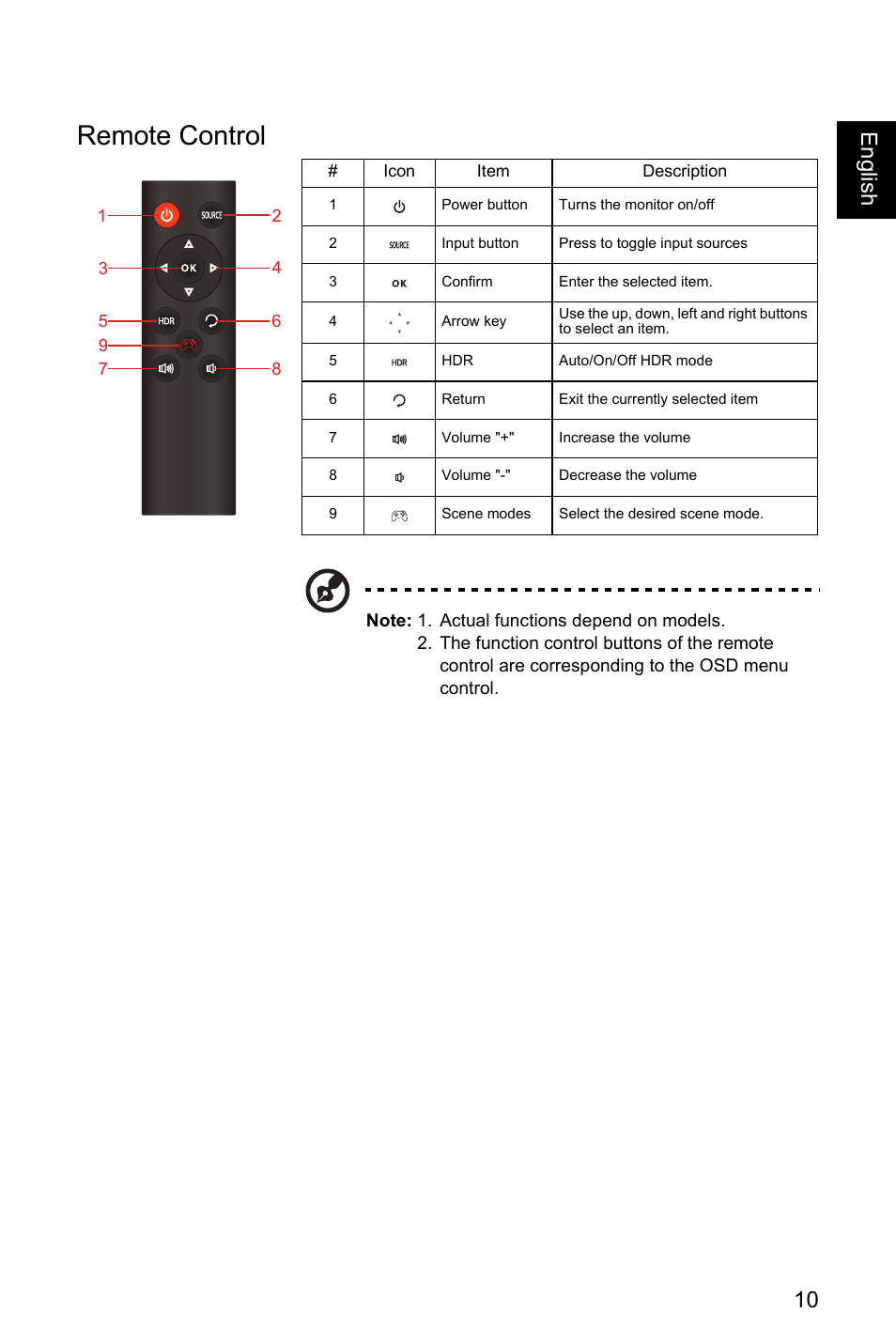 Remote control, 10 englis h | Acer EI491CR SBMIIIPHX 49" DFHD 144 Hz Curved Gaming Monitor User Manual | Page 21 / 32
