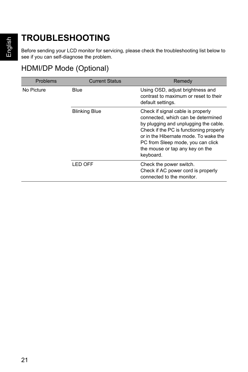 Troubleshooting, Hdmi/dp mode (optional) | Acer EI491CR SBMIIIPHX 49" DFHD 144 Hz Curved Gaming Monitor User Manual | Page 32 / 32