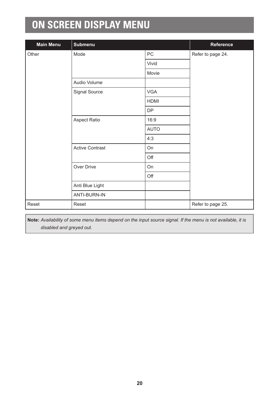 On screen display menu | AG Neovo LA-27 27" 16:9 Eye-Care VA Monitor User Manual | Page 20 / 32