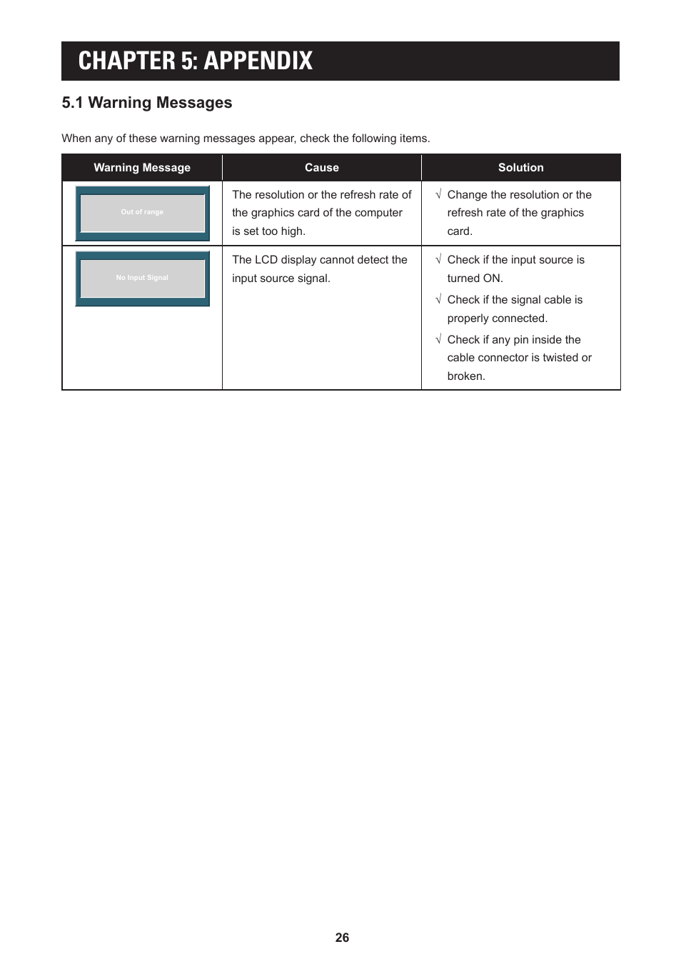 Chapter 5: appendix, 1 warning messages | AG Neovo LA-27 27" 16:9 Eye-Care VA Monitor User Manual | Page 26 / 32