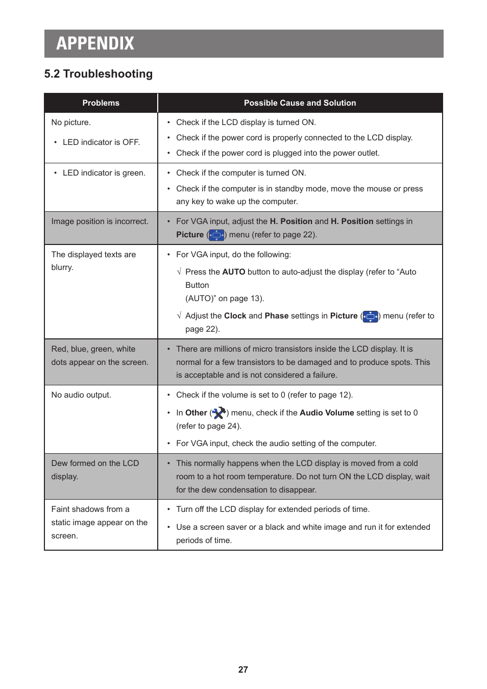 2 troubleshooting, Appendix | AG Neovo LA-27 27" 16:9 Eye-Care VA Monitor User Manual | Page 27 / 32