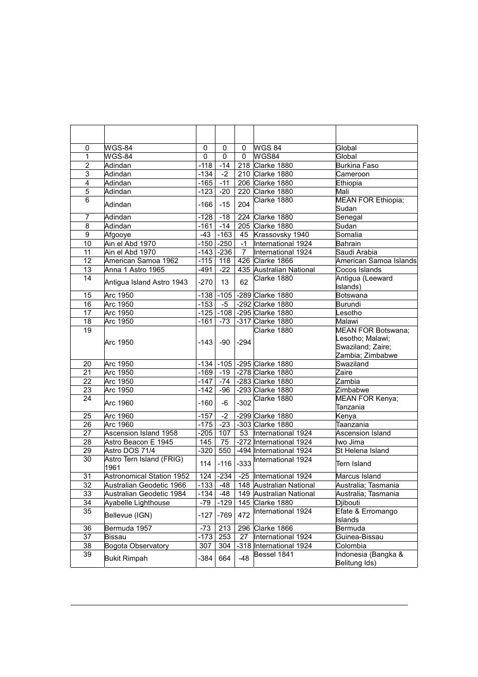 Appendix a supported datum list | Deluo TRISTAR25 User Manual | Page 33 / 40