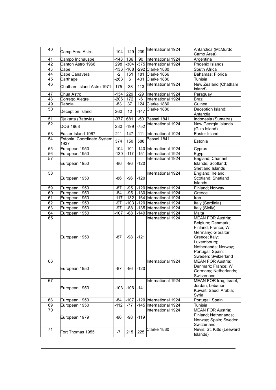 Deluo TRISTAR25 User Manual | Page 34 / 40