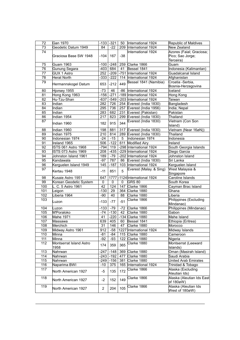 Deluo TRISTAR25 User Manual | Page 35 / 40