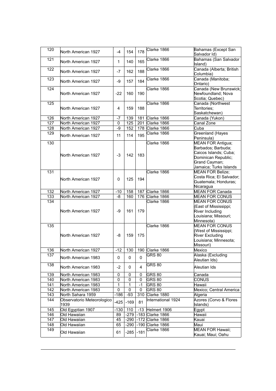 Deluo TRISTAR25 User Manual | Page 36 / 40