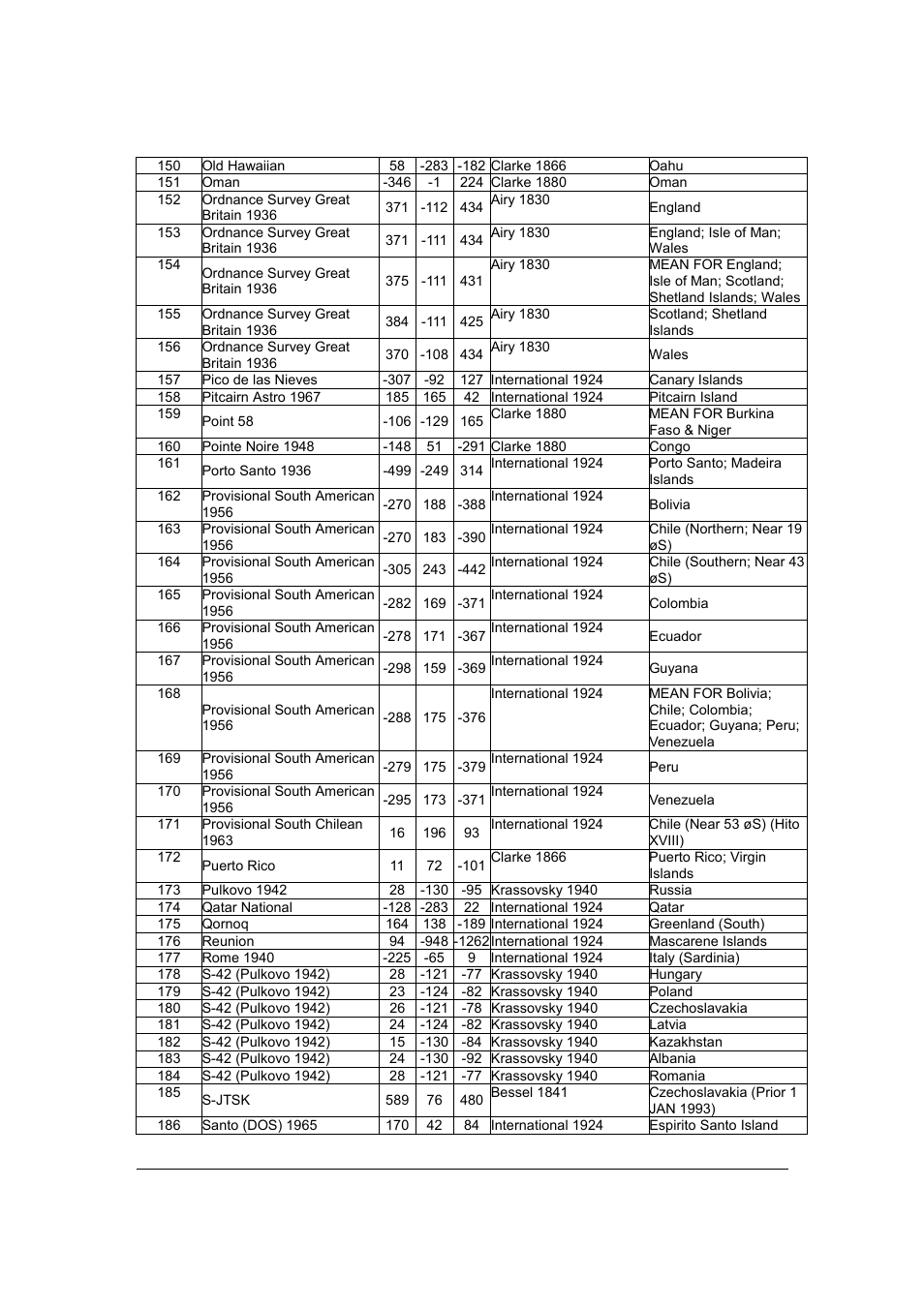 Deluo TRISTAR25 User Manual | Page 37 / 40