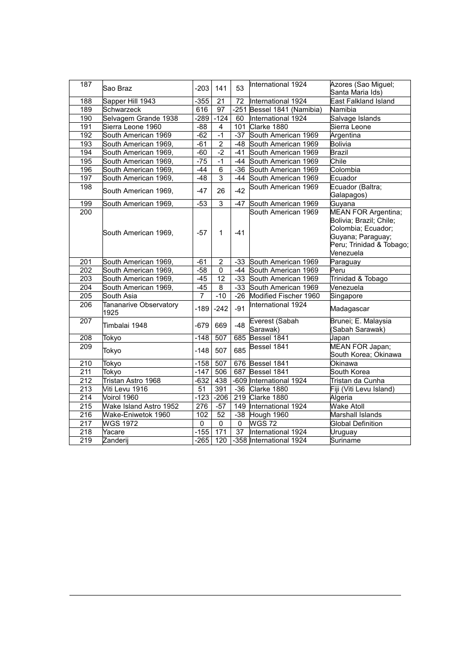 Deluo TRISTAR25 User Manual | Page 38 / 40