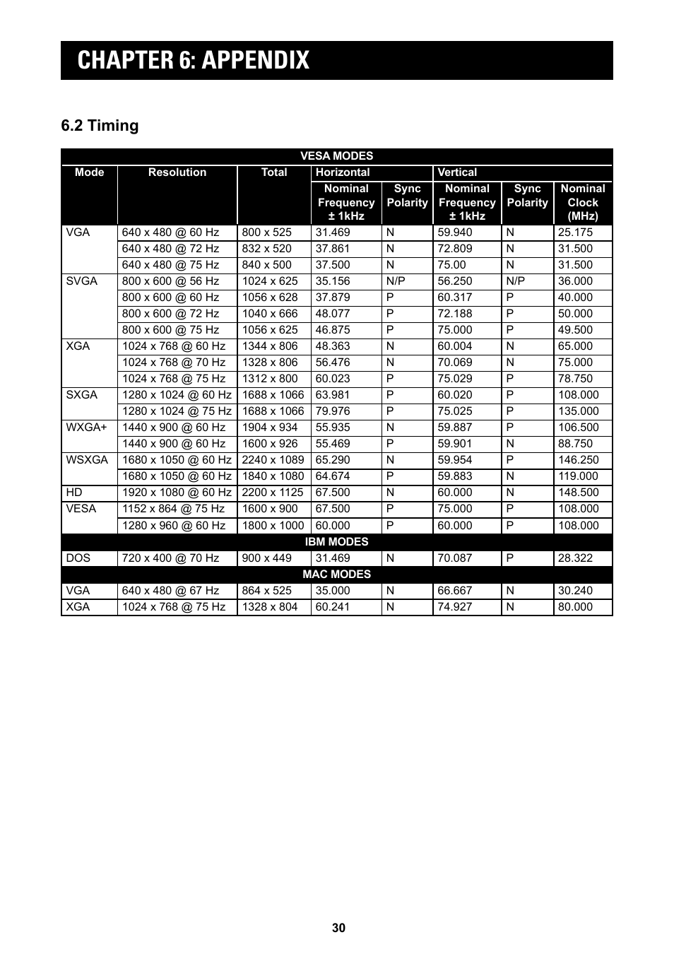 2 timing, Chapter 6: appendix | AG Neovo MD-2402 24" Full HD Clinical Review Monitor User Manual | Page 30 / 36